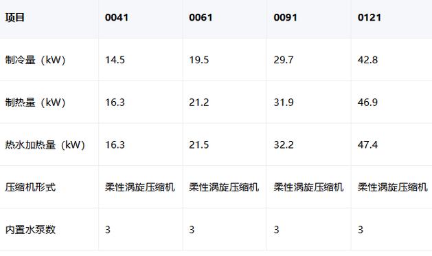 克莱门特全变频系统中央空调痛点解决全记录——以空气压缩机为例